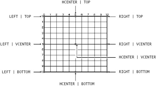 Java graphics 10fig11.gif