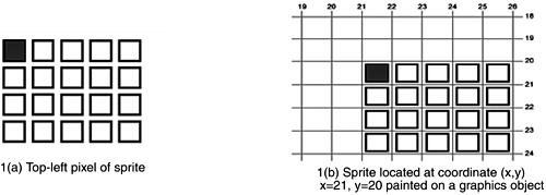 Java graphics 11fig01.gif